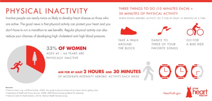 Exercise Infographic
