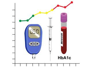 Of the 258 recommendations, study physicians declined the automated recommendation 21 times for the carbohydrate ratio and 14 times for basal rate. Of the 258 recommendations, study physicians declined the automated recommendation 21 times for the carbohydrate ratio and 14 times for basal rate.