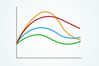 Investigators identified 4 glucose curve patterns that that differed in regard to insulin sensitivity, insulin secretion, obesity, plasma lipids, and low-grade inflammatory markers. Investigators identified 4 glucose curve patterns that that differed in regard to insulin sensitivity, insulin secretion, obesity, plasma lipids, and low-grade inflammatory markers.