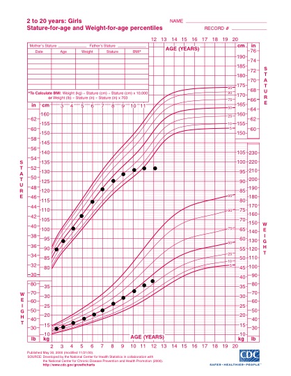 Acquired Hypothyroidism